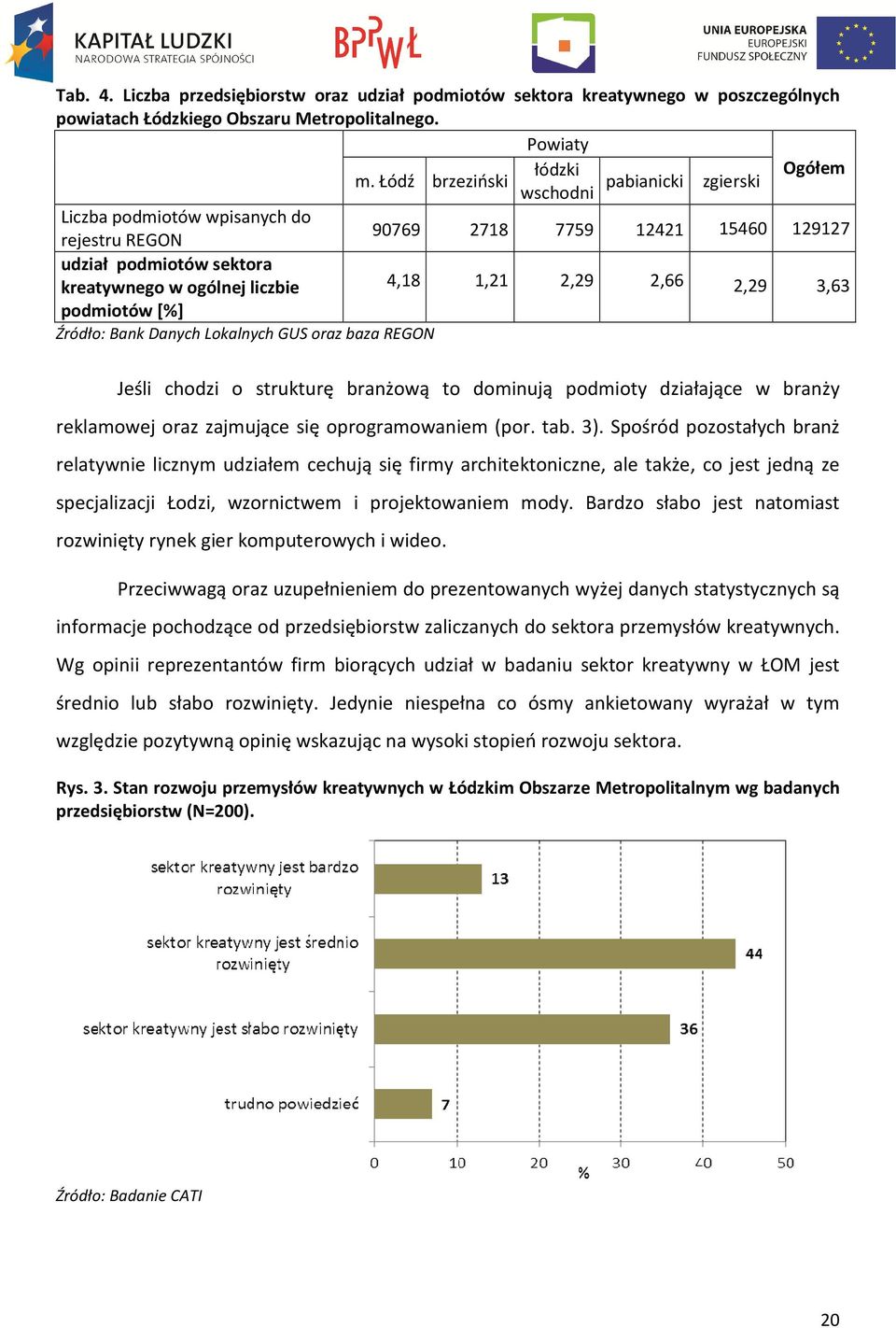 2,29 3,63 podmiotów [%] Źródło: Bank Danych Lokalnych GUS oraz baza REGON Jeśli chodzi o strukturę branżową to dominują podmioty działające w branży reklamowej oraz zajmujące się oprogramowaniem (por.