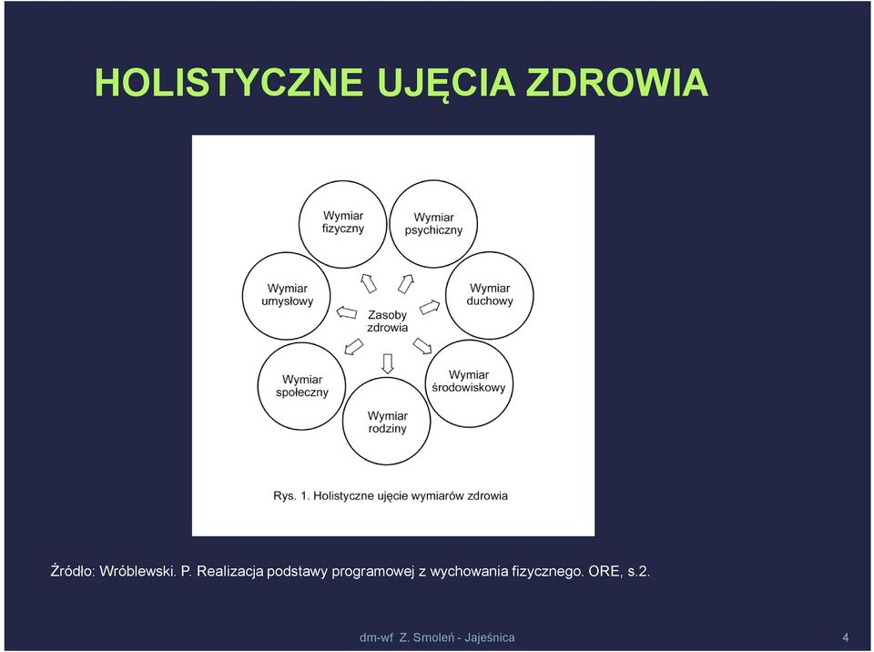 Realizacja podstawy programowej z