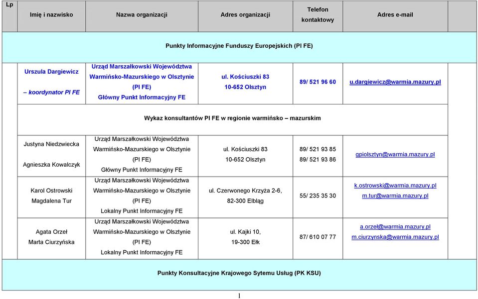 pl Wykaz konsultantów PI FE w regionie warmińsko mazurskim Justyna Niedzwiecka Agnieszka Kowalczyk Urząd Marszałkowski Województwa Warmińsko-Mazurskiego w Olsztynie (PI FE) Główny Punkt Informacyjny