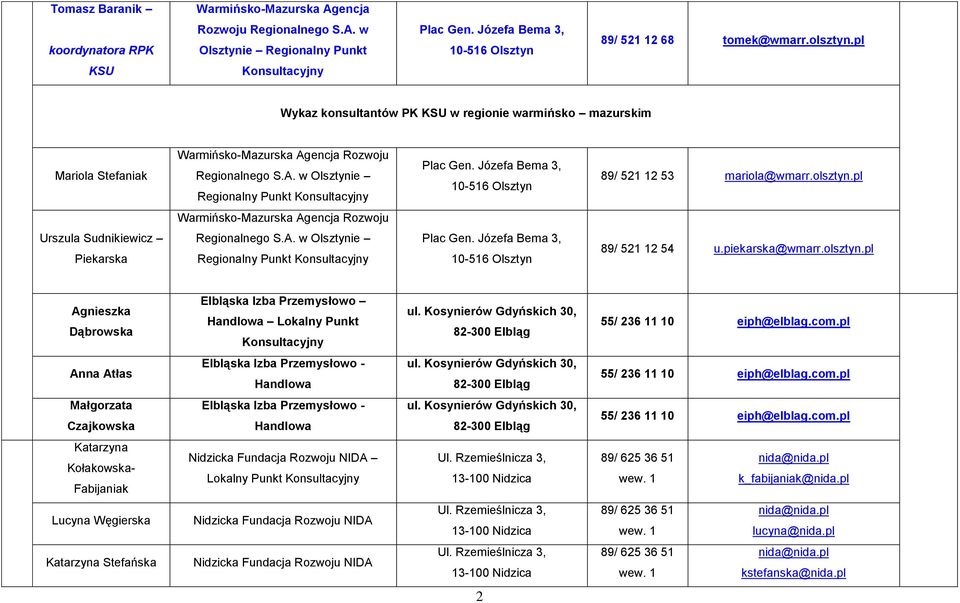 pl Urszula Sudnikiewicz Piekarska Regionalny Punkt Konsultacyjny Plac Gen. Józefa Bema 3, 89/ 521 12 54 u.piekarska@wmarr.olsztyn.