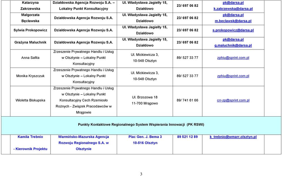 prokopowicz@darsa.pl Grażyna Maluchnik Działdowska Agencja Rozwoju S.A. Ul. Władysława Jagiełły 15, Działdowo 23/ 697 06 82 pk@darsa.pl g.maluchnik@darsa.