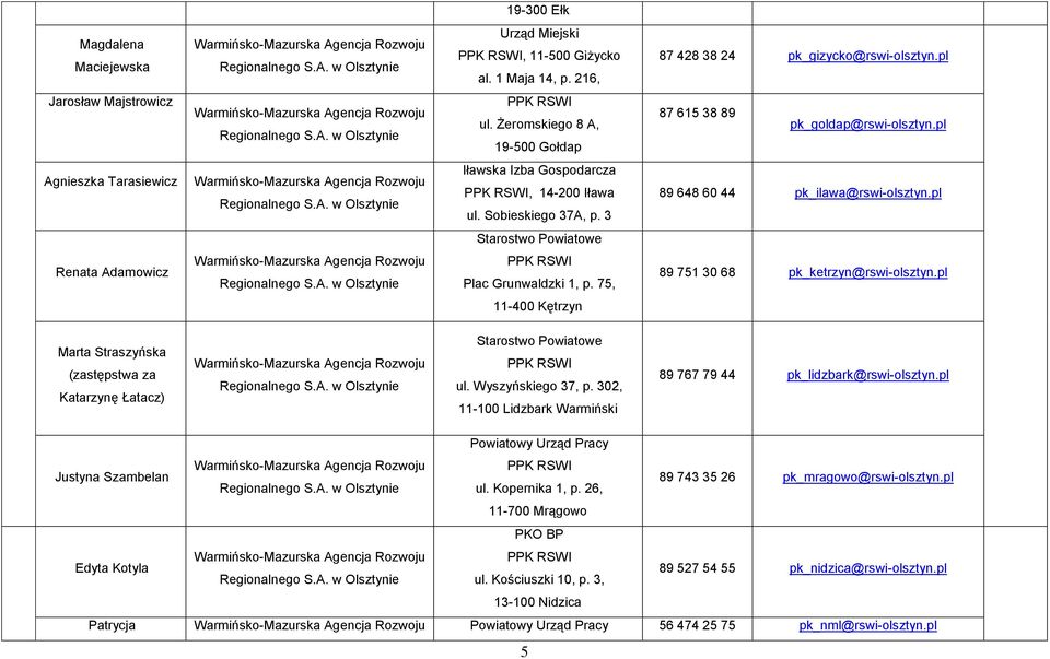 pl Renata Adamowicz Plac Grunwaldzki 1, p. 75, 89 751 30 68 pk_ketrzyn@rswi-olsztyn.pl 11-400 Kętrzyn Marta Straszyńska (zastępstwa za Katarzynę Łatacz) ul. Wyszyńskiego 37, p.