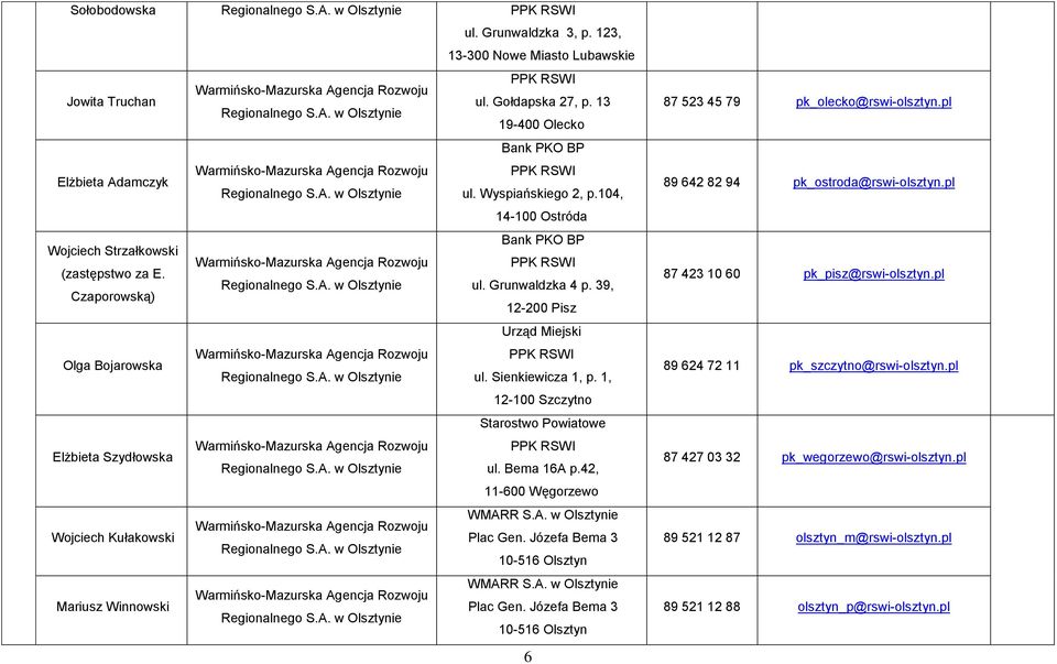 1, 12-100 Szczytno Elżbieta Szydłowska ul. Bema 16A p.42, 11-600 Węgorzewo Wojciech Kułakowski WMARR S.A. w Olsztynie Plac Gen. Józefa Bema 3 Mariusz Winnowski WMARR S.A. w Olsztynie Plac Gen. Józefa Bema 3 6 87 523 45 79 pk_olecko@rswi-olsztyn.