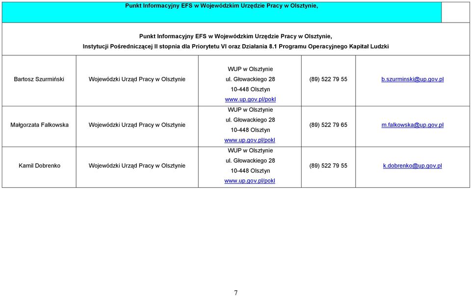 szurminski@up.gov.pl 10-448 Olsztyn www.up.gov.pl/pokl WUP w Olsztynie Małgorzata Falkowska Wojewódzki Urząd Pracy w Olsztynie ul. Głowackiego 28 10-448 Olsztyn (89) 522 79 65 m.