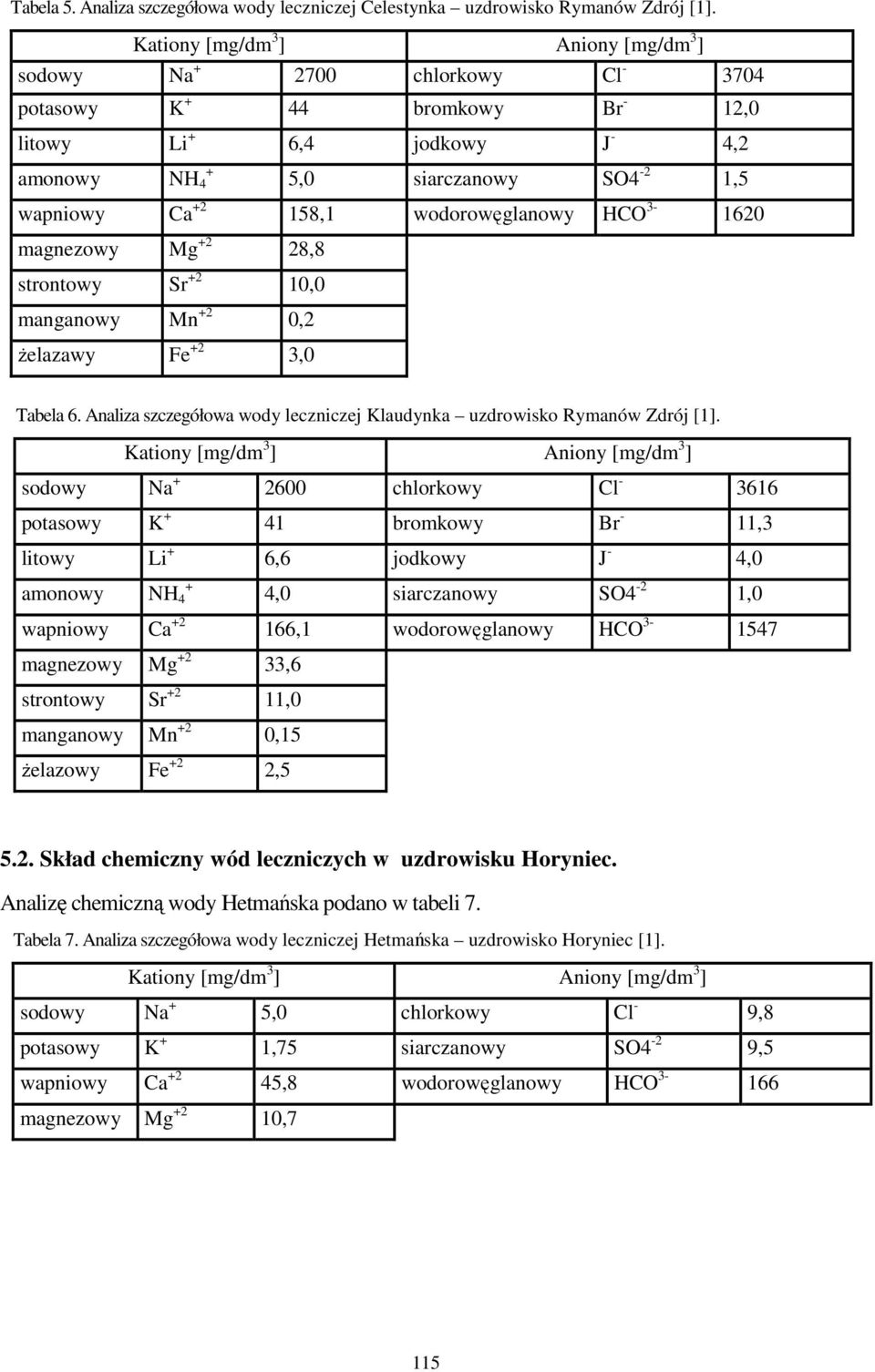 Sr 2 10,0 manganowy Mn 2 0,2 Ŝelazawy Fe 2 3,0 Tabela 6. Analiza szczegółowa wody leczniczej Klaudynka uzdrowisko Rymanów Zdrój [1].