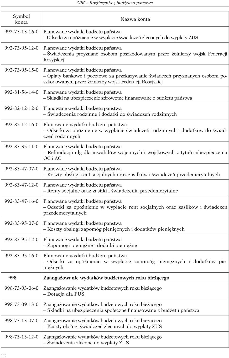 przekazywanie świadczeń przyznanych osobom poszkodowanym przez żołnierzy wojsk Federacji Rosyjskiej 992-81-56-14-0 Planowane wydatki budżetu państwa Składki na ubezpieczenie zdrowotne finansowane z