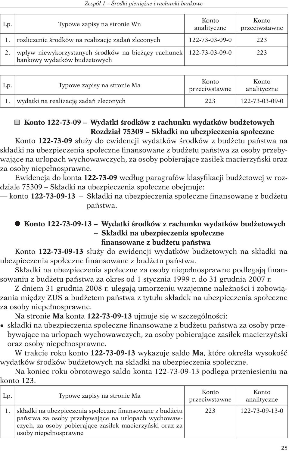 wydatki na realizację zadań zleconych 223 122-73-03-09-0 y 122-73-09 Wydatki środków z rachunku wydatków budżetowych Rozdział 75309 Składki na ubezpieczenia społeczne 122-73-09 służy do ewidencji