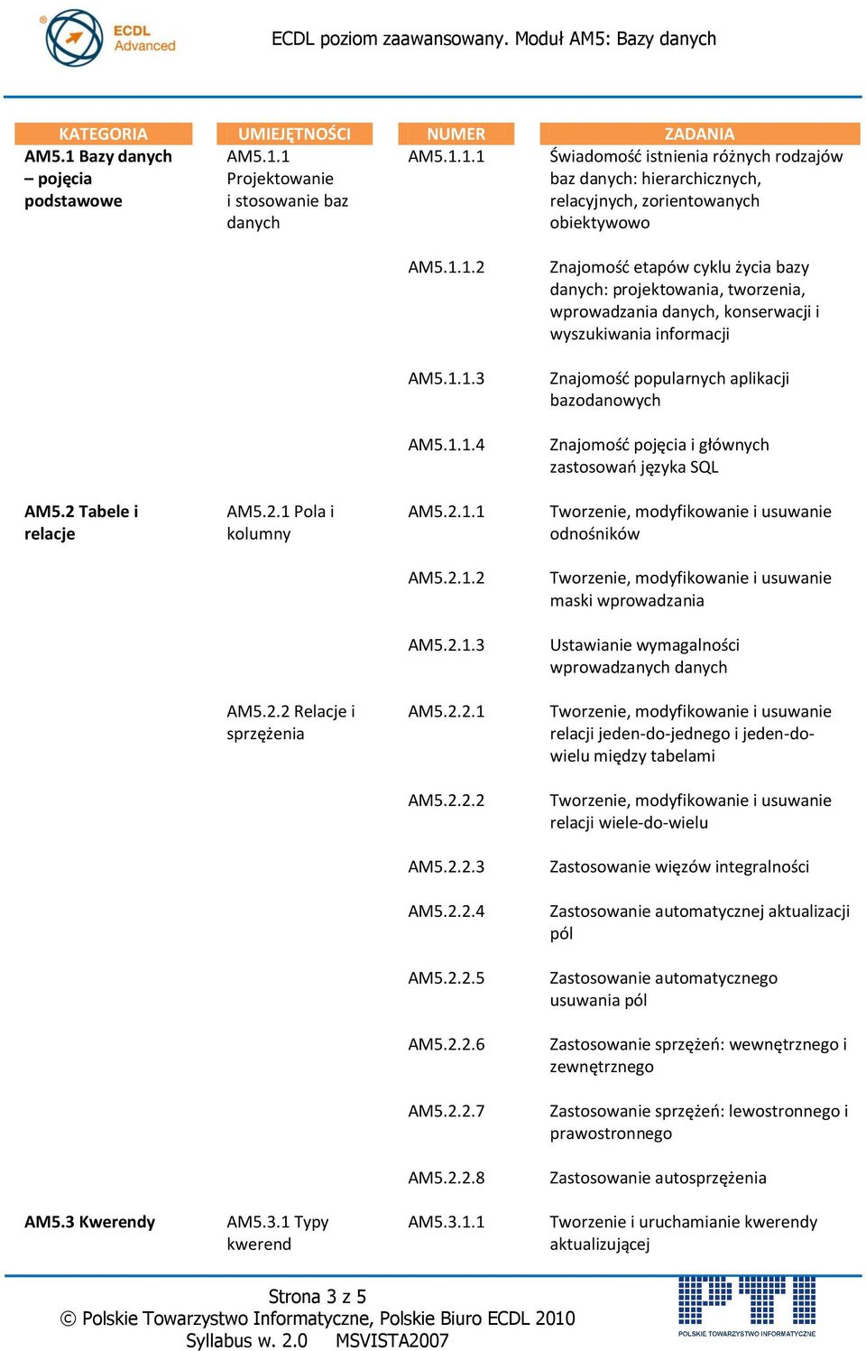 1.1.3 Znajomośd popularnych aplikacji bazodanowych AM5.1.1.4 Znajomośd pojęcia i głównych zastosowao języka SQL AM5.2 Tabele i relacje AM5.2.1 Pola i kolumny AM5.2.1.1 odnośników AM5.2.1.2 maski wprowadzania AM5.