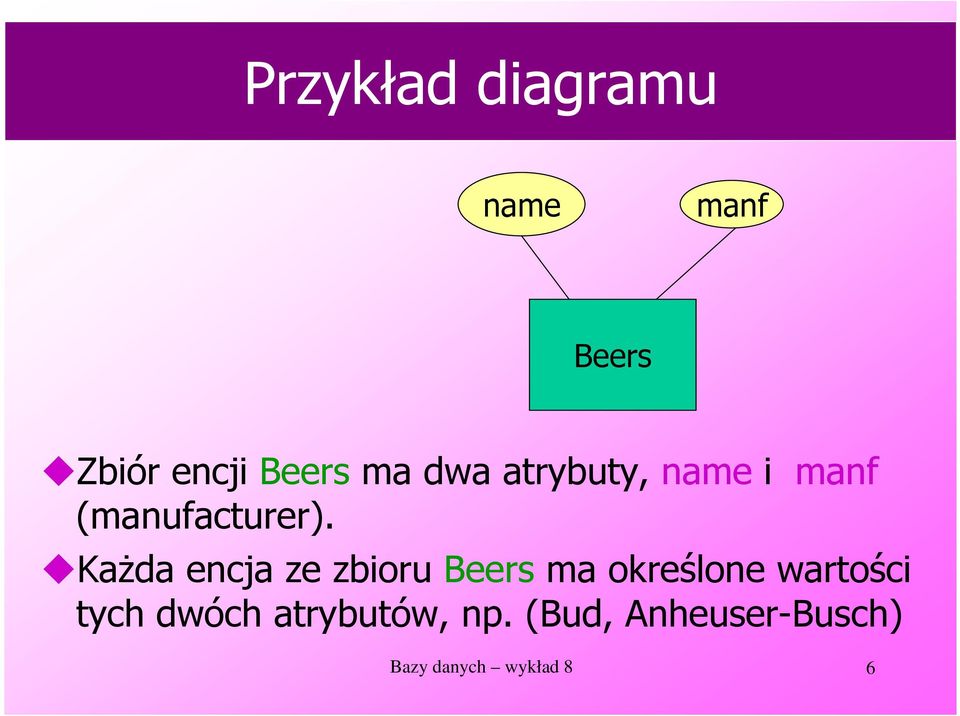 Każda encja ze zbioru Beers ma określone wartości tych