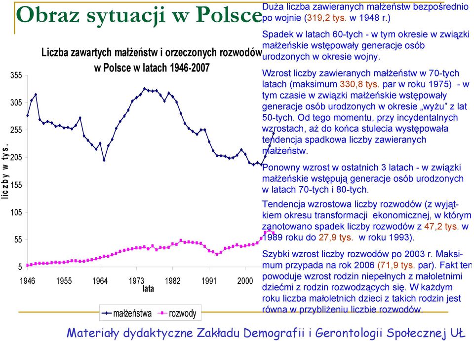 liczba zawieranych małżeństw bezpośrednio po wojnie (319,2 tys. w 1948 r.) Spadek w latach 60-tych - w tym okresie w związki małżeńskie wstępowały generacje osób urodzonych w okresie wojny.