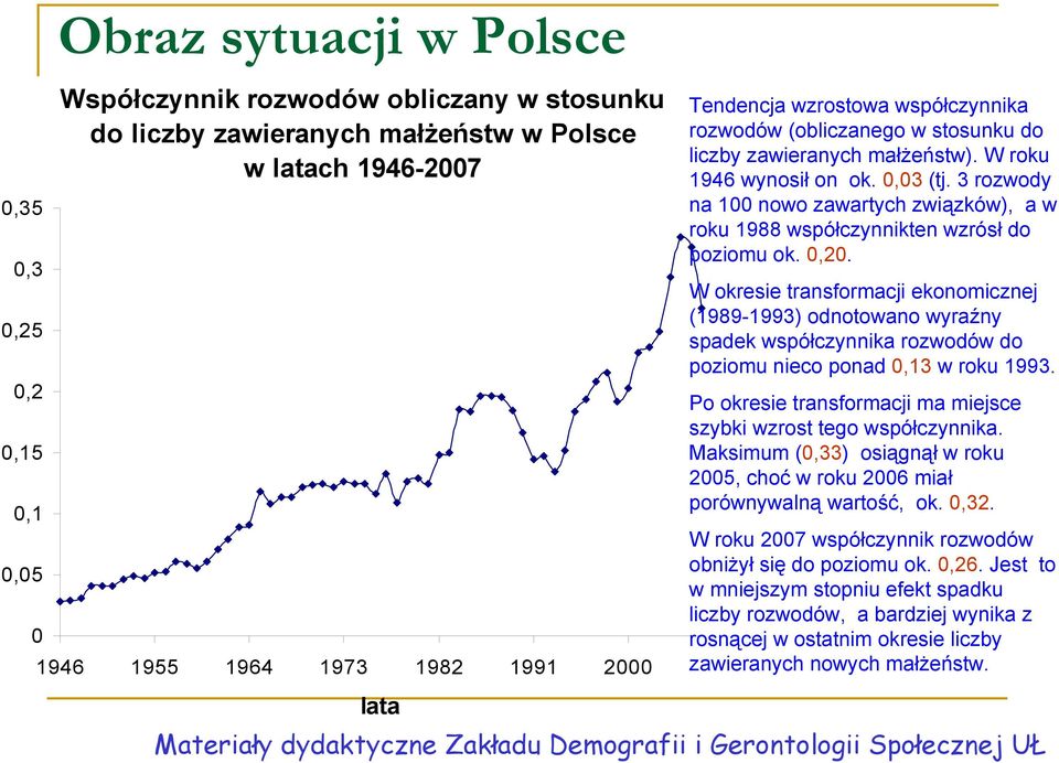 3 rozwody na 100 nowo zawartych związków), a w roku 1988 współczynnikten wzrósł do poziomu ok. 0,20.