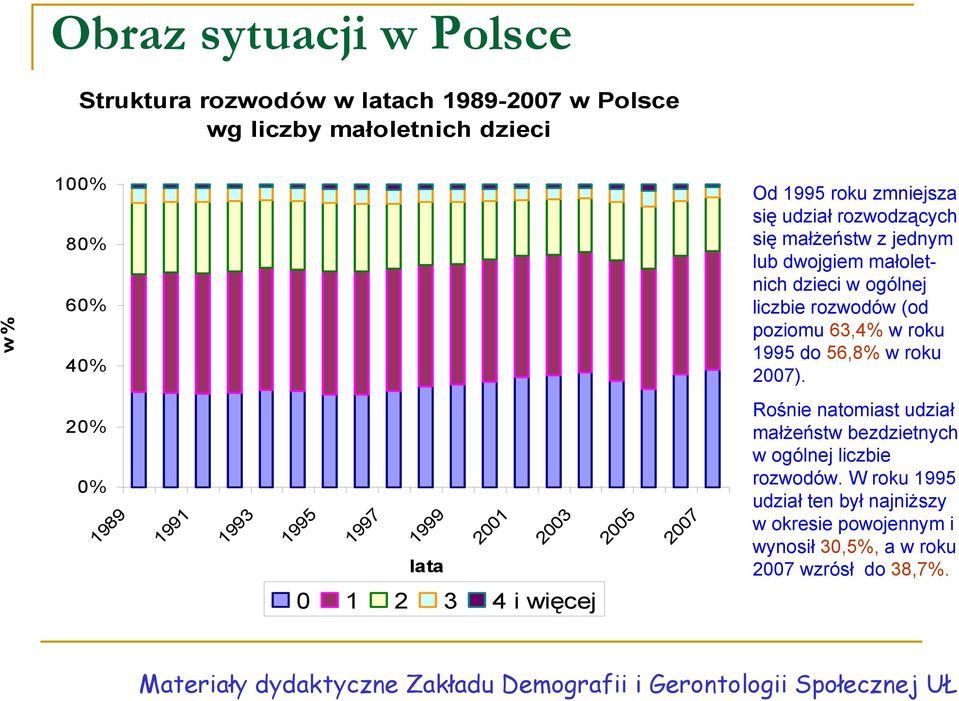 1995 do 56,8% w roku 2007).