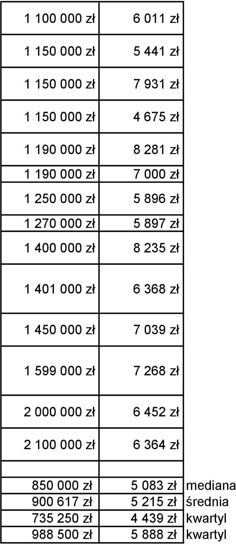 zł 6 368 zł 1 450 000 zł 7 039 zł 1 599 000 zł 7 268 zł 2 000 000 zł 6 452 zł 2 100 000 zł 6 364 zł 850