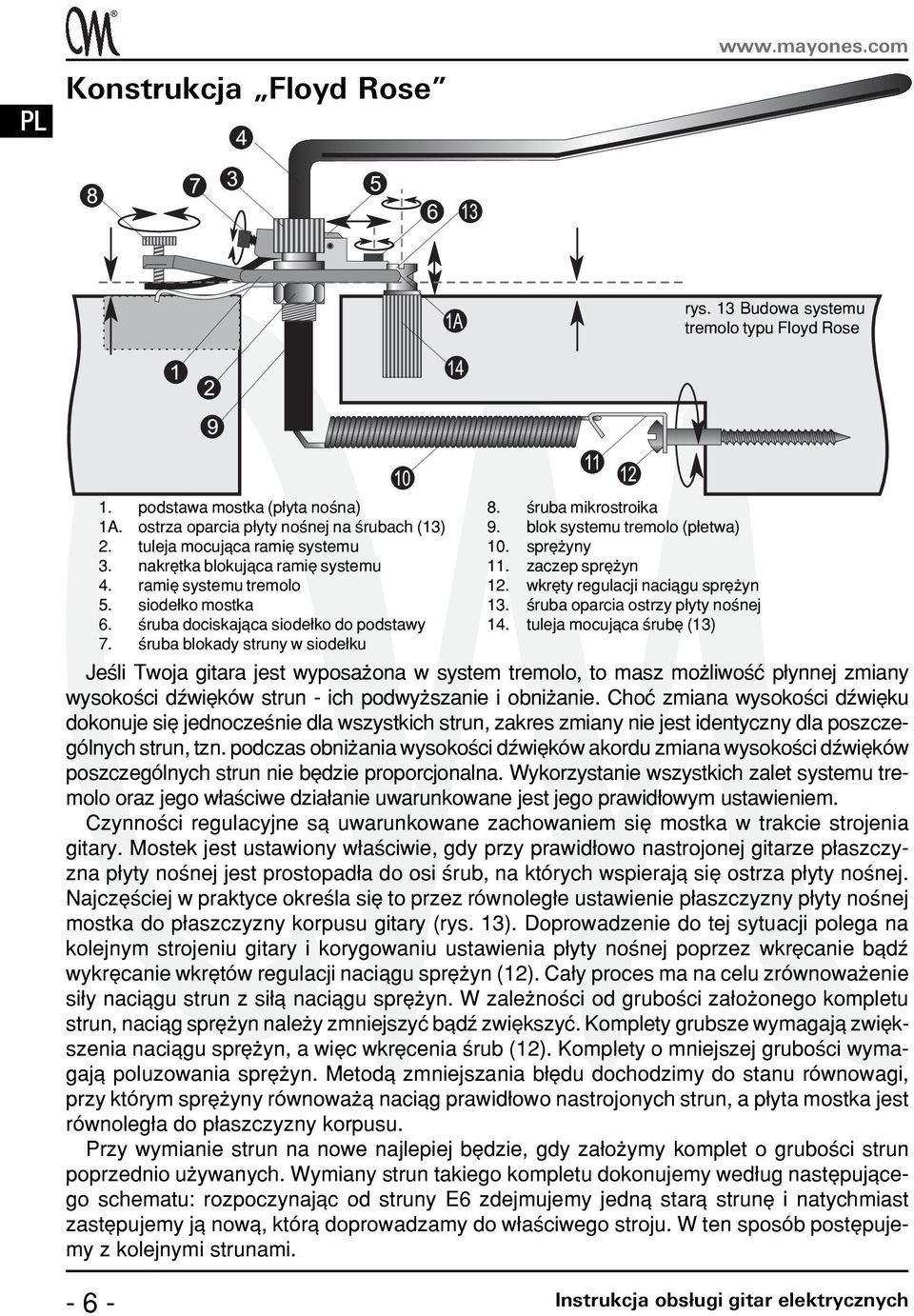 blok systemu tremolo (p³etwa) 10. sprê yny 11. zaczep sprê yn 12. wkrêty regulacji naci¹gu sprê yn 13. œruba oparcia ostrzy p³yty noœnej 14.
