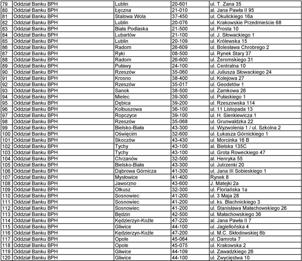 Słowackiego 1 85 Oddział Banku BPH Lublin 20-109 ul. Królewska 15 86 Oddział Banku BPH Radom 26-609 ul. Bolesława Chrobrego 2 87 Oddział Banku BPH Ryki 08-500 ul.