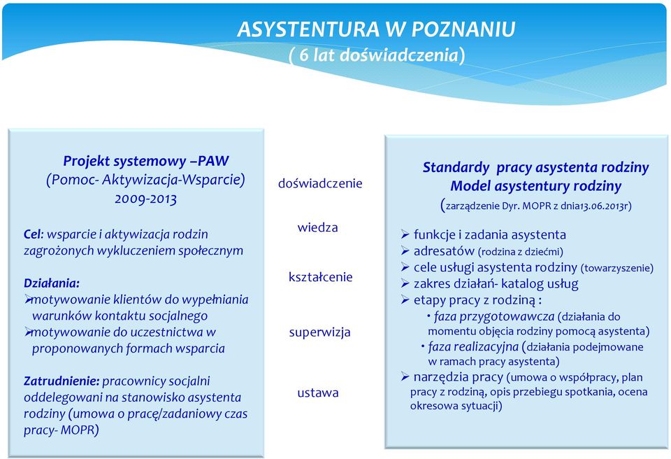 rodziny (umowa o pracę/zadaniowy czas pracy- MOPR) doświadczenie wiedza kształcenie superwizja ustawa Standardy pracy asystenta rodziny Model asystentury rodziny (zarządzenie Dyr. MOPR z dnia13.06.