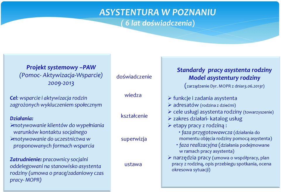 rodziny (umowa o pracę/zadaniowy czas pracy- MOPR) doświadczenie wiedza kształcenie superwizja ustawa Standardy pracy asystenta rodziny Model asystentury rodziny (zarządzenie Dyr. MOPR z dnia13.06.