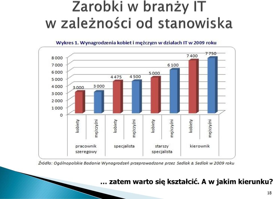 kształcić.