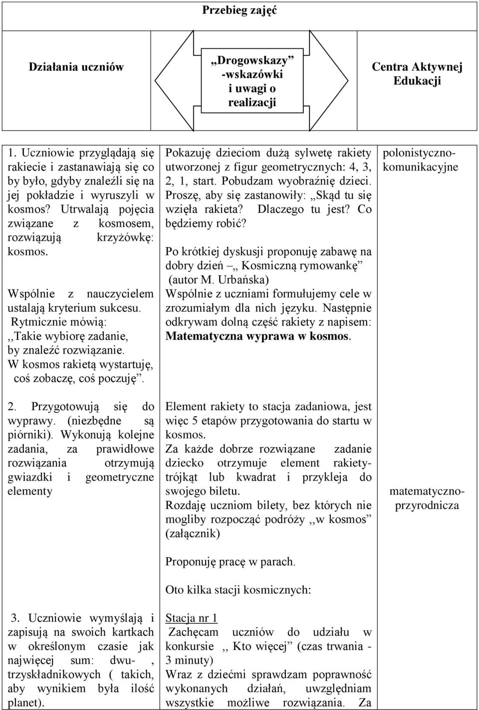 Wspólnie z nauczycielem ustalają kryterium sukcesu. Rytmicznie mówią:,,takie wybiorę zadanie, by znaleźć rozwiązanie. W kosmos rakietą wystartuję, coś zobaczę, coś poczuję. 2.