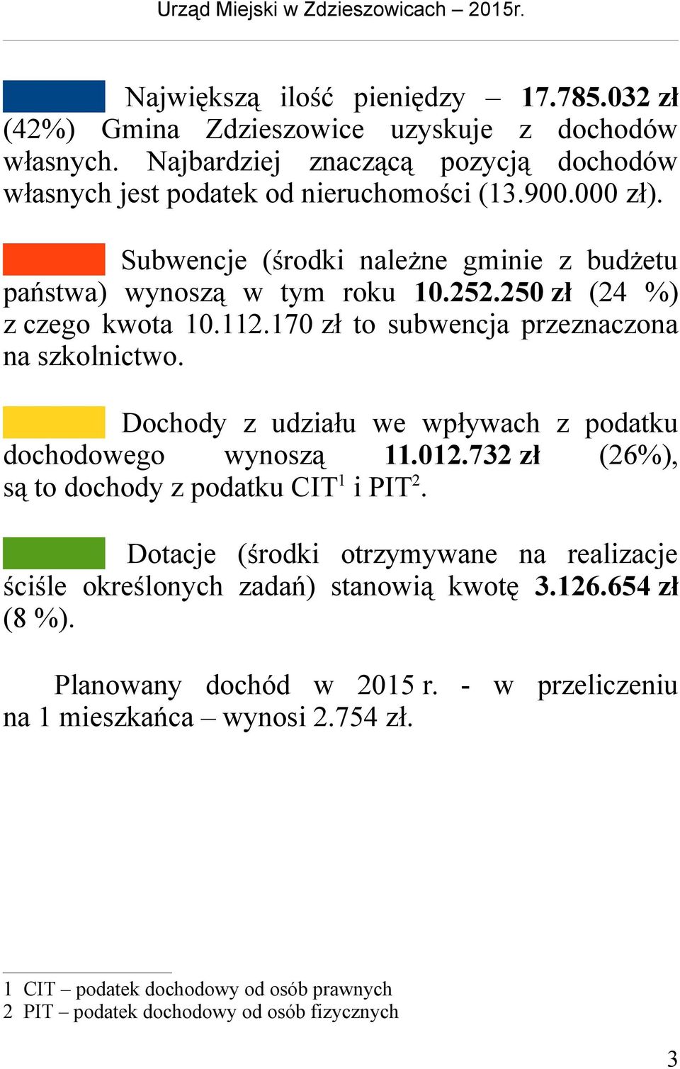 250 zł (24 %) z czego kwota 10.112.170 zł to subwencja przeznaczona na szkolnictwo. Dochody z udziału we wpływach z podatku dochodowego wynoszą 11.012.