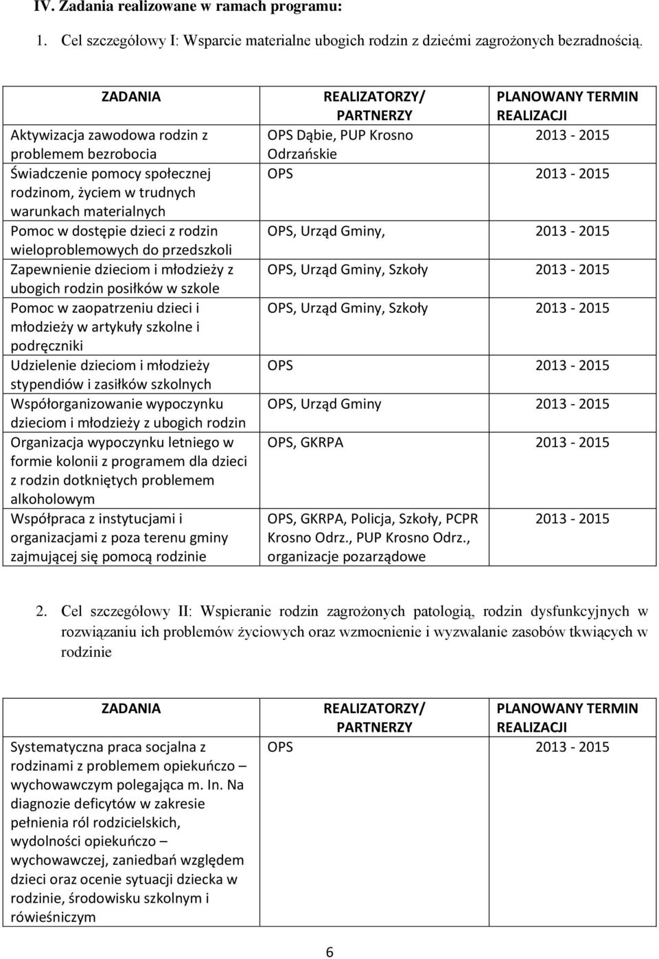 przedszkoli Zapewnienie dzieciom i młodzieży z ubogich rodzin posiłków w szkole Pomoc w zaopatrzeniu dzieci i młodzieży w artykuły szkolne i podręczniki Udzielenie dzieciom i młodzieży stypendiów i