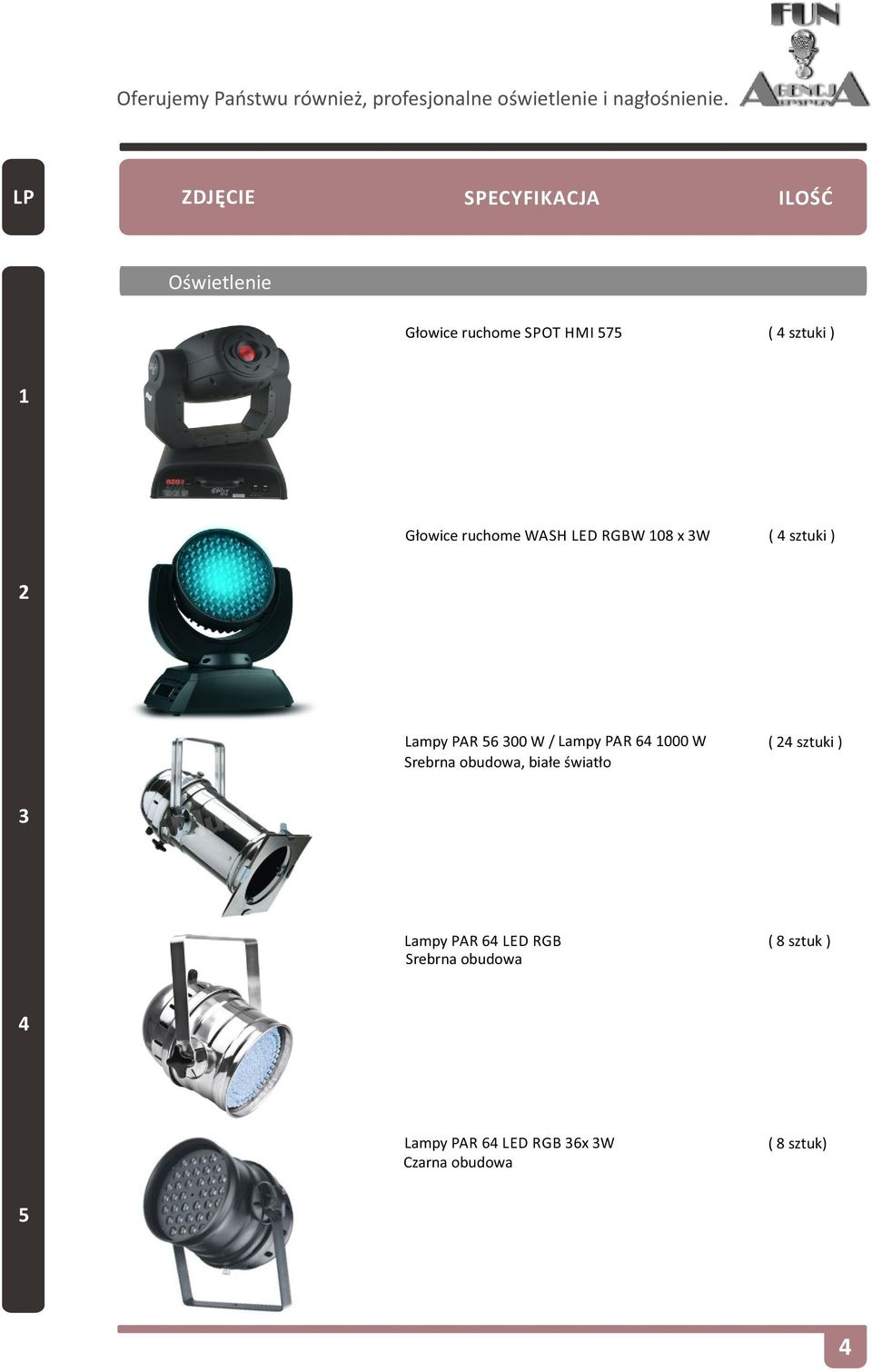 RGBW 108 x 3W ( 4 sztuki ) 2 Lampy PAR 56 300 W / Lampy PAR 64 1000 W Srebrna obudowa, białe