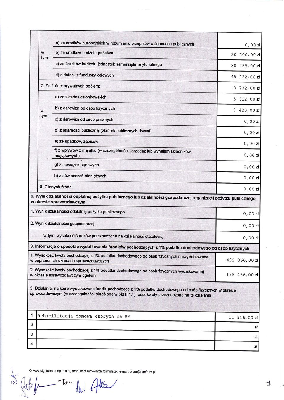 ofi"rnoa", Oub',".n"j 0, 00 zapisw 0' 00 z e) ze spadkw, f) 312 z wpyww z majtku (w szczeglnoci sprzedż lub wynajem sldadnikw maitkowch) O, 0O z g) z nawi.