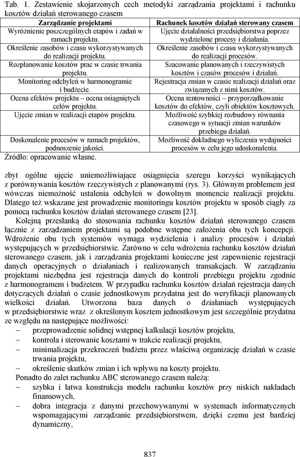 etapów i zadań w Ujęcie działalności przedsiębiorstwa poprzez ramach projektu. wydzielone procesy i działania.