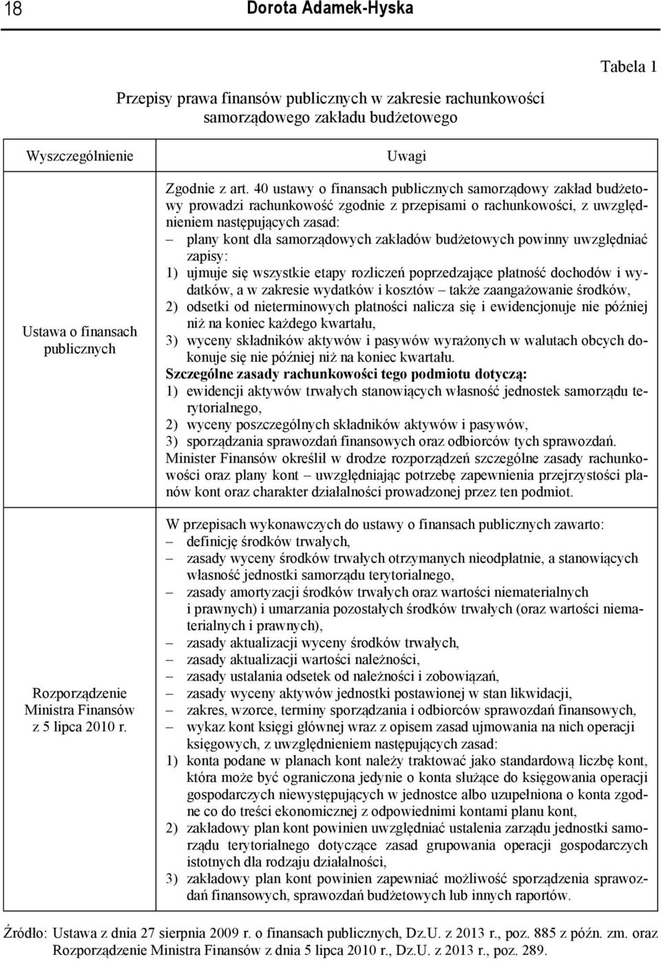 40 ustawy o finansach publicznych samorządowy zakład budżetowy prowadzi rachunkowość zgodnie z przepisami o rachunkowości, z uwzględnieniem następujących zasad: plany kont dla samorządowych zakładów