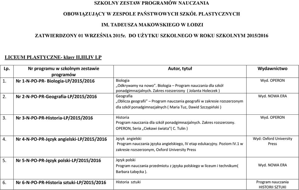 ponadgimnazjalnych Zakres rozszerzony ( Jolanta Holeczek ) 2 Nr 2-N-PO-PR-Geografia-LP/ Geografia Oblicza geografii Program nauczania geografii w zakresie rozszerzonym dla szkół ponadgimnazjalnych (