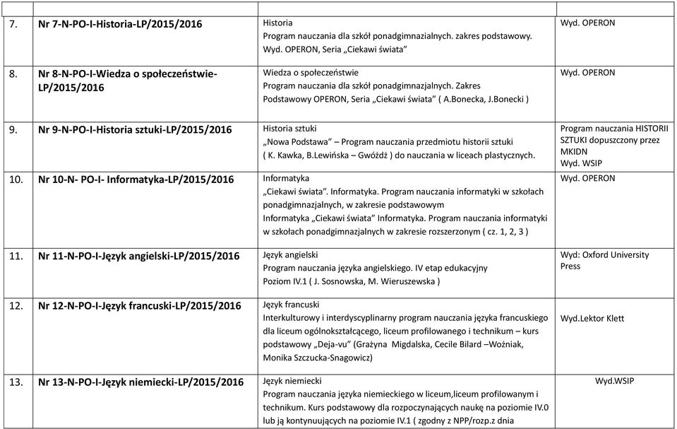 przedmiotu historii sztuki ( K Kawka, BLewińska Gwóżdż ) do nauczania w liceach plastycznych 10 Nr 10-N- PO-I- Informatyka-LP/ Informatyka Ciekawi świata Informatyka Program nauczania informatyki w