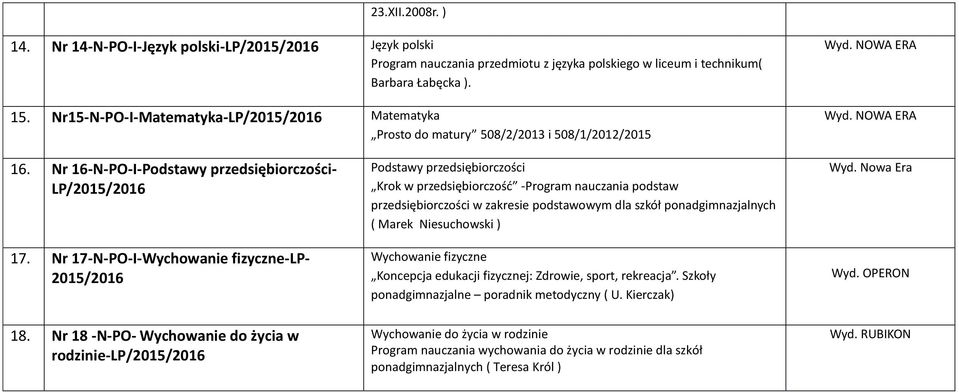 podstaw przedsiębiorczości w zakresie podstawowym dla szkół ponadgimnazjalnych ( Marek Niesuchowski ) Wychowanie fizyczne Koncepcja edukacji fizycznej: Zdrowie, sport, rekreacja Szkoły