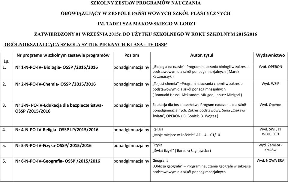 czasie - Program nauczania biologii w zakresie podstawowym dla szkół ponadgimnazjalnych ( Marek Kaczmarzyk ) 2 Nr 2-N-PO-IV-Chemia- OSSP / ponadgimnazjalny To jest chemia Program nauczania chemii w