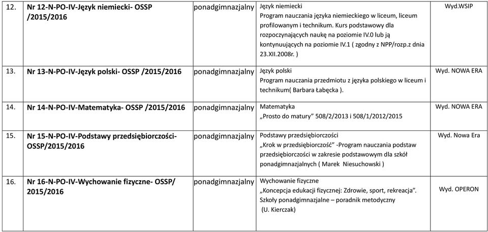 języka polskiego w liceum i technikum( Barbara Łabęcka ) 14 Nr 14-N-PO-IV-Matematyka- OSSP / ponadgimnazjalny Matematyka Prosto do matury 508/2/2013 i 508/1/2012/2015 15 Nr 15-N-PO-IV-Podstawy