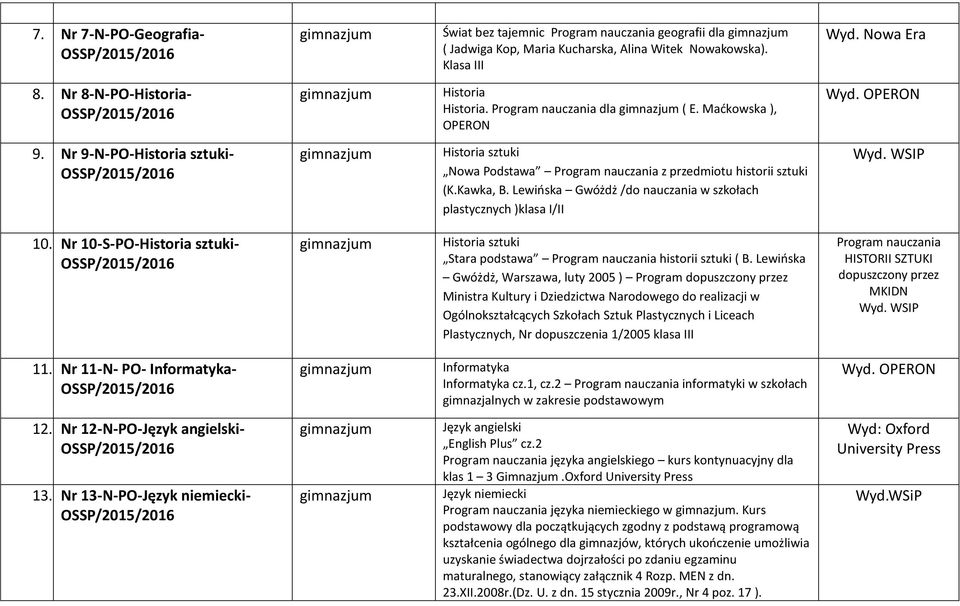 nauczania w szkołach plastycznych )klasa I/II Wyd WSIP 10 Nr 10-S-PO-Historia sztuki- OSSP/ Historia sztuki Stara podstawa Program nauczania historii sztuki ( B Lewińska Gwóżdż, Warszawa, luty 2005 )