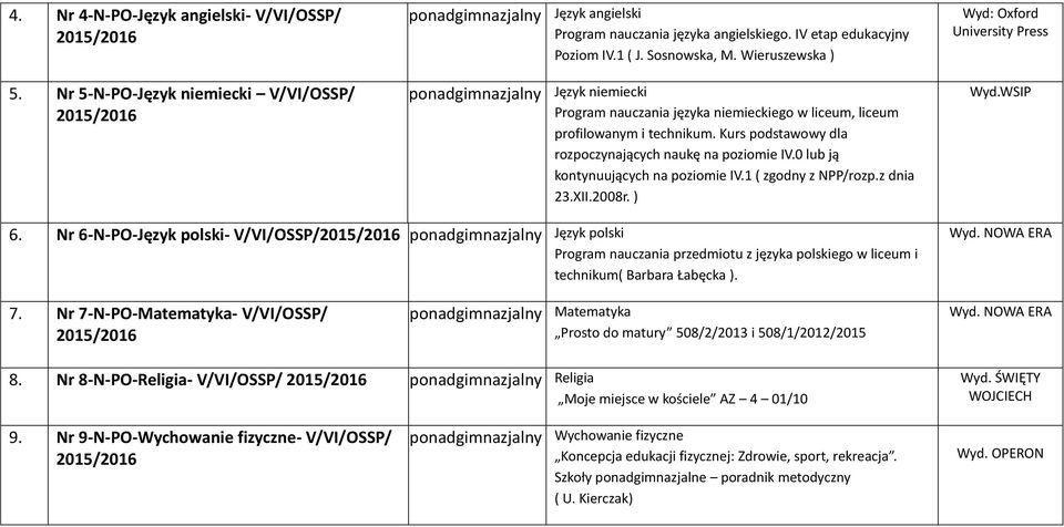 kontynuujących na poziomie IV1 ( zgodny z NPP/rozpz dnia 23XII2008r ) Wyd: Oxford University Press WydWSIP 6 Nr 6-N-PO-Język polski- V/VI/OSSP/ ponadgimnazjalny Język polski Program nauczania