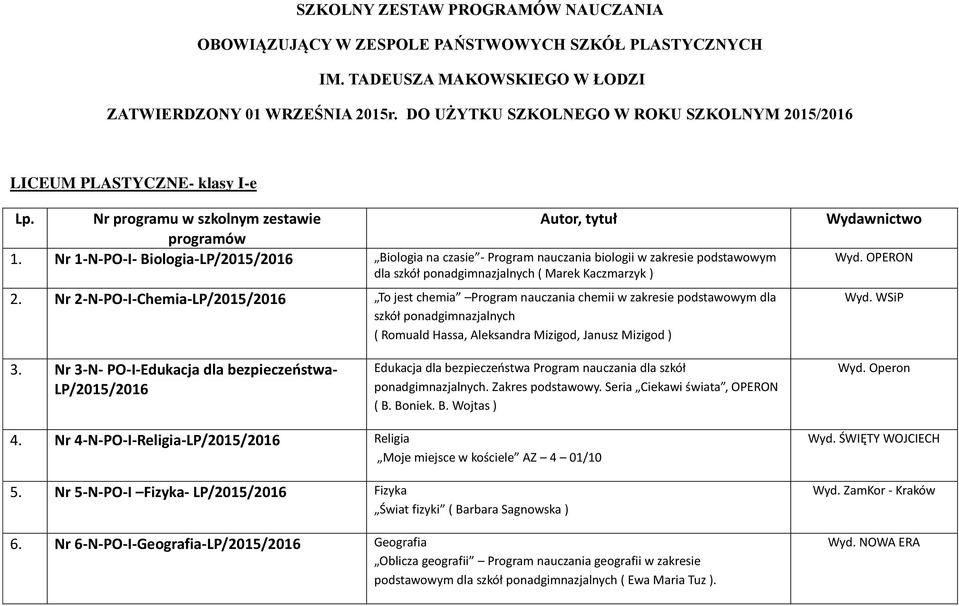 ponadgimnazjalnych ( Marek Kaczmarzyk ) 2 Nr 2-N-PO-I-Chemia-LP/ To jest chemia Program nauczania chemii w zakresie podstawowym dla szkół ponadgimnazjalnych ( Romuald Hassa, Aleksandra Mizigod,