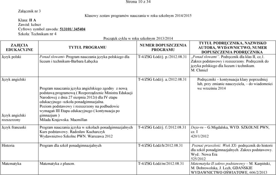 31 TYTUŁ PODRĘCZNIKA, NAZWISKO AUTORA, WYDAWNICTWO, NUMER DOPUSZCZENIA PODRĘCZNIKA Ponad słowami. Podręcznik dla klas II, cz,1. Zakres podstawowy i rozszerzony.