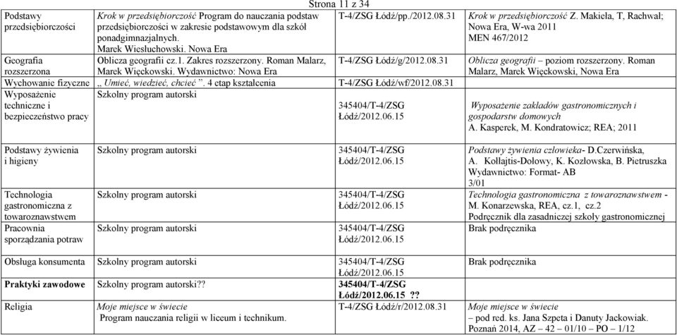 Wydawnictwo: Nowa Era Wychowanie fizyczne Umieć, wiedzieć, chcieć. 4 etap kształcenia T-4/ZSG Łódź/wf/2012.08.