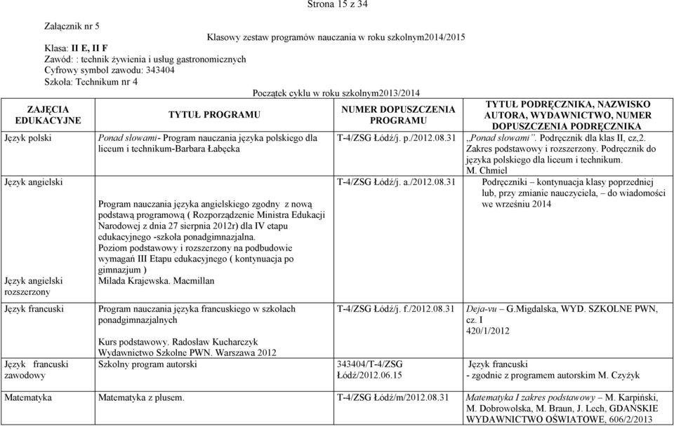 technikum-barbara Łabęcka Program nauczania języka angielskiego zgodny z nową podstawą programową ( Rozporządzenie Ministra Edukacji Narodowej z dnia 27 sierpnia 2012r) dla IV etapu edukacyjnego