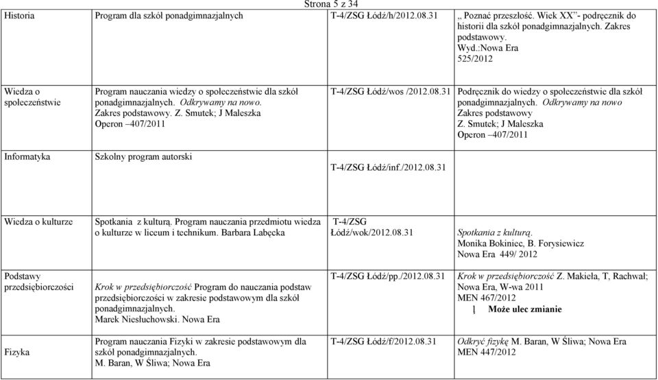 kres podstawowy. Z. Smutek; J Maleszka Operon 407/2011 T-4/ZSG Łódź/wos /2012.08.31 Podręcznik do wiedzy o społeczeństwie dla szkół ponadgimnazjalnych. Odkrywamy na nowo Zakres podstawowy Z.