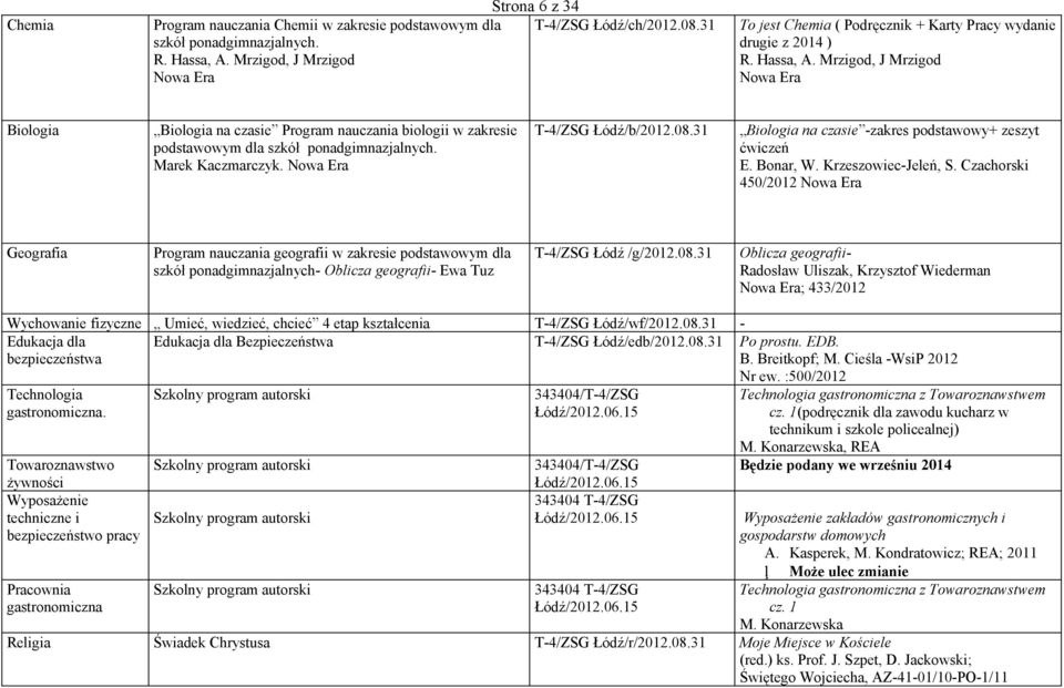 Mrzigod, J Mrzigod Nowa Era Biologia Biologia na czasie Program nauczania biologii w zakresie podstawowym dla szkół ponadgimnazjalnych. Marek Kaczmarczyk. Nowa Era T-4/ZSG Łódź/b/2012.08.