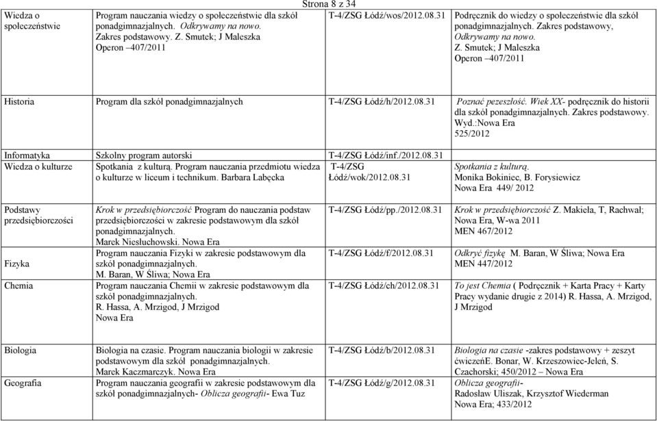 08.31 Poznać pezeszłość. Wiek XX- podręcznik do historii dla szkół ponadgimnazjalnych. Zakres podstawowy. Wyd.:Nowa Era 525/2012 Informatyka T-4/ZSG Łódź/inf./2012.08.31 Wiedza o kulturze Spotkania z kulturą.