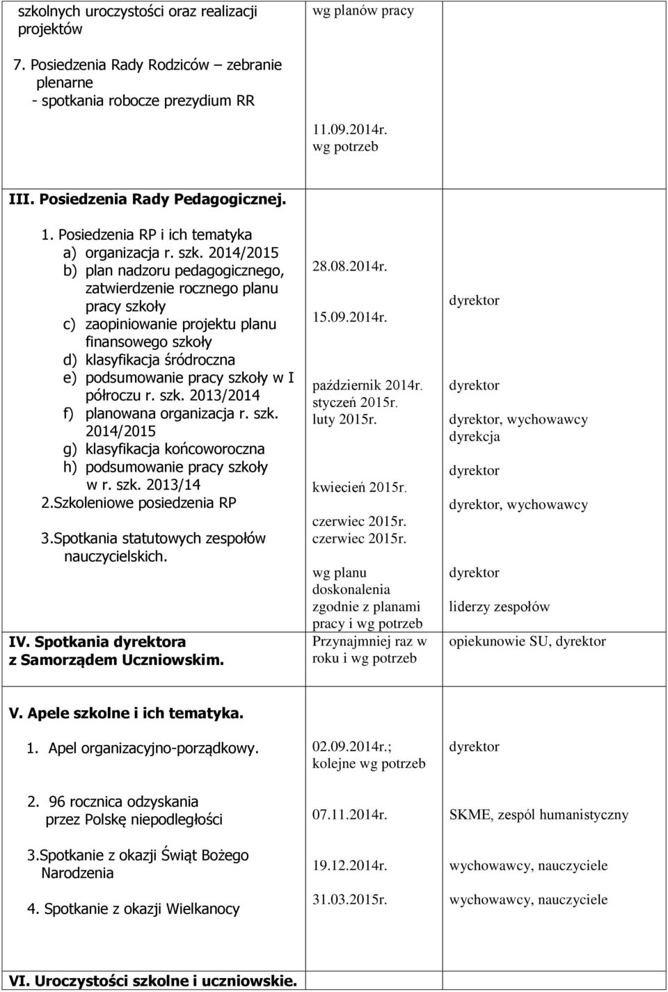 2014/2015 b) plan nadzoru pedagogicznego, zatwierdzenie rocznego planu pracy szkoły c) zaopiniowanie projektu planu finansowego szkoły d) klasyfikacja śródroczna e) podsumowanie pracy szkoły w I