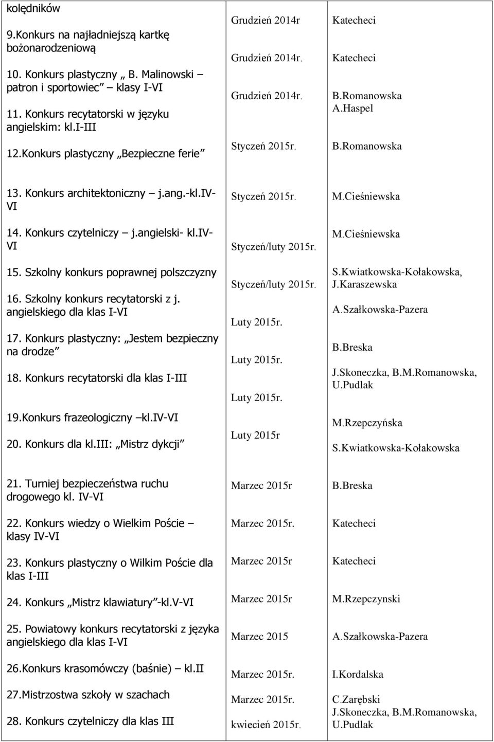 Szkolny konkurs poprawnej polszczyzny 16. Szkolny konkurs recytatorski z j. angielskiego dla klas I-VI 17. Konkurs plastyczny: Jestem bezpieczny na drodze 18. Konkurs recytatorski dla klas I-III 19.