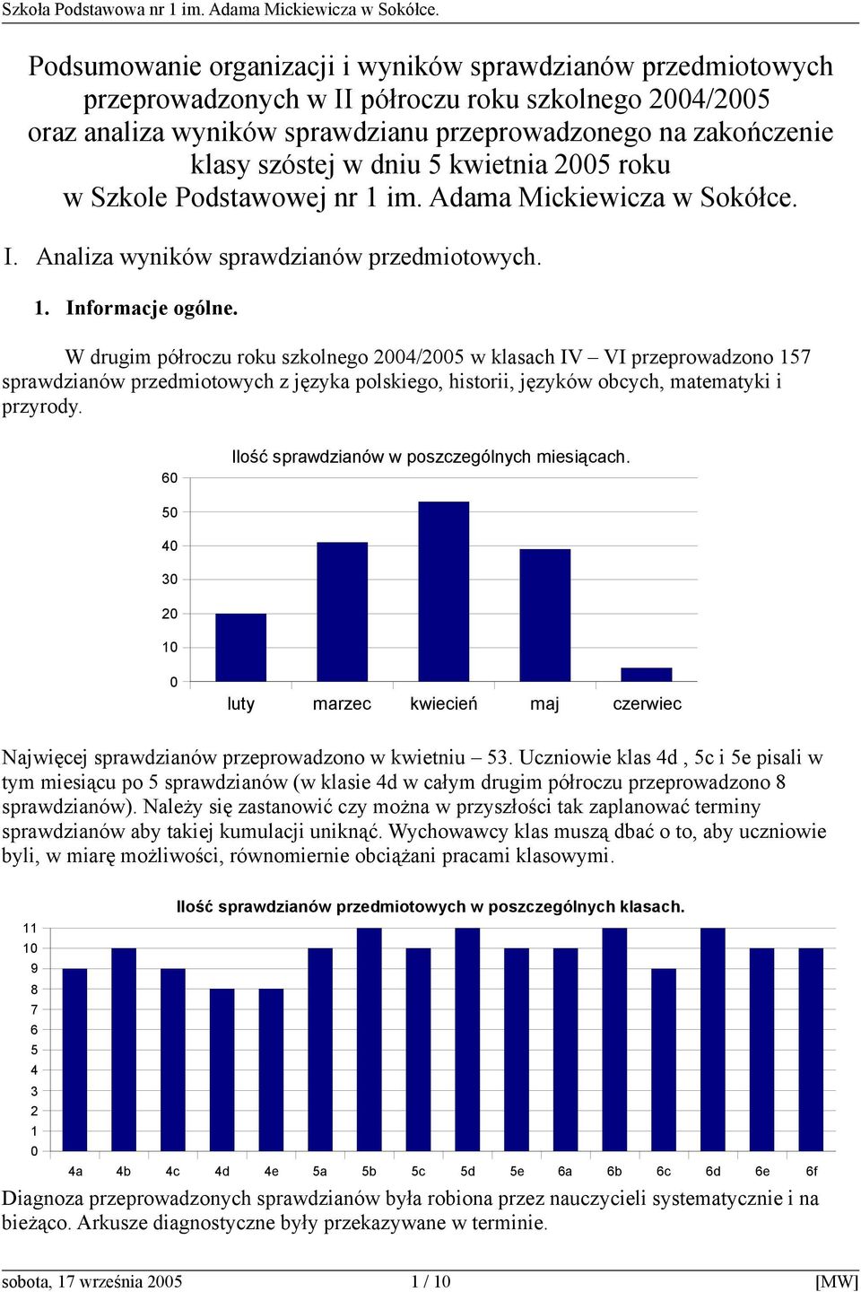 W drugim półroczu roku szkolnego 24/25 w klasach IV VI przeprowadzono 157 sprawdzianów przedmiotowych z języka polskiego, historii, języków obcych, matematyki i przyrody.