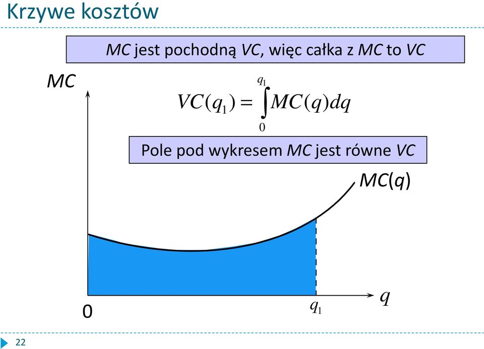 to VC 1 1 = VC( ) MC( ) d 0