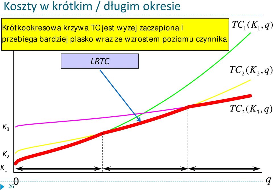 K1, ) LRTC TC2( K2, )