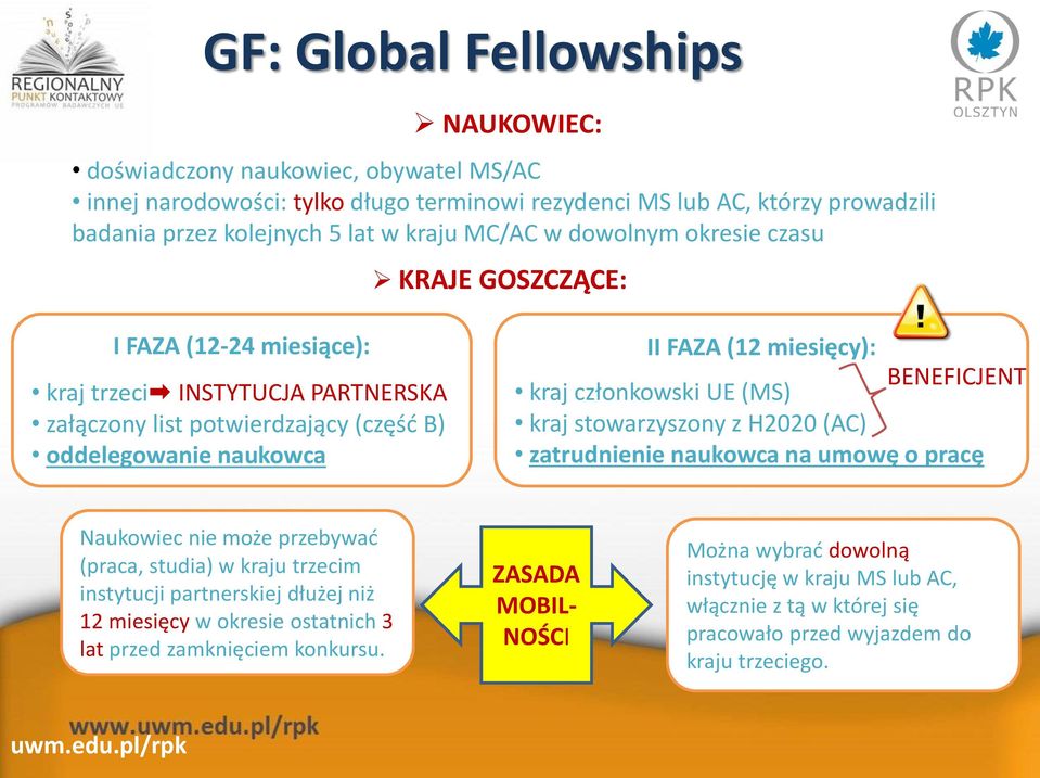 kraj członkowski UE (MS) kraj stowarzyszony z H2020 (AC) zatrudnienie naukowca na umowę o pracę Naukowiec nie może przebywać (praca, studia) w kraju trzecim instytucji partnerskiej dłużej niż 12