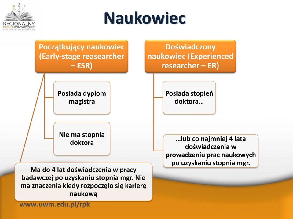 doświadczenia w pracy badawczej po uzyskaniu stopnia mgr.